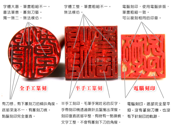 全手工篆刻印章(左)、半手工刻印(中)、電腦刻印(右)。