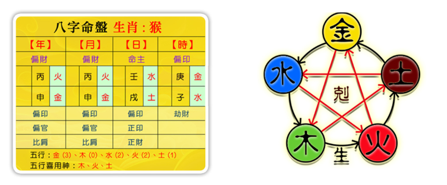 免費生辰八字推薦適合印章材質